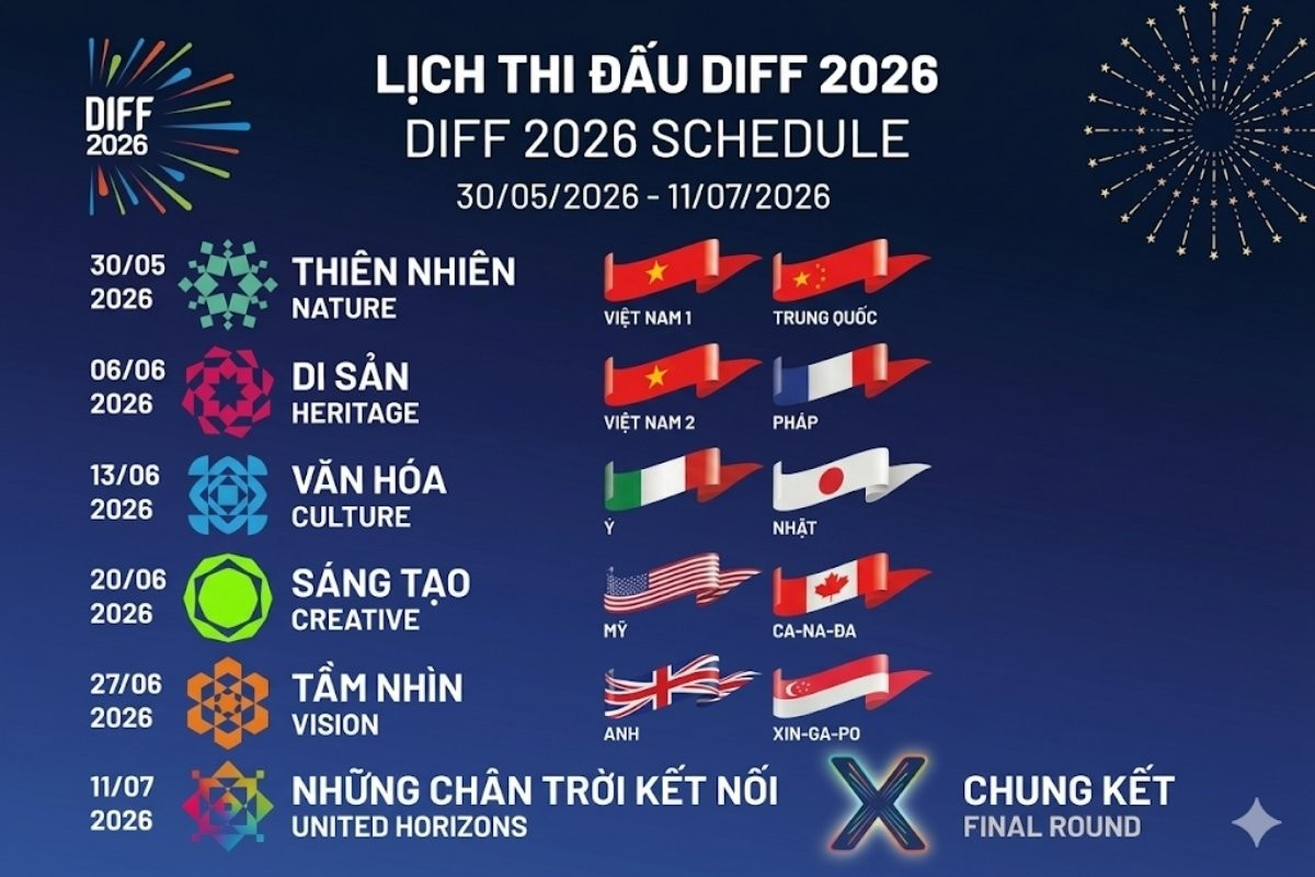 DIFF 2026 各場比賽日程(照片來源:資料圖片)