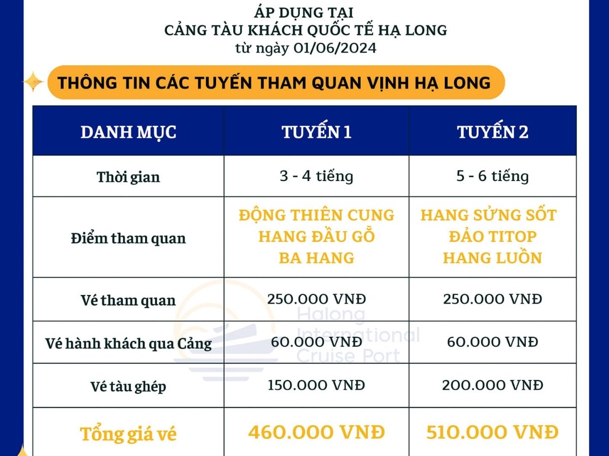 Giá vé tham quan Vịnh Hạ Long tuyến 1 và tuyến 2